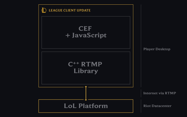 eGG Network - How will Teamfight Tactics measure against Auto